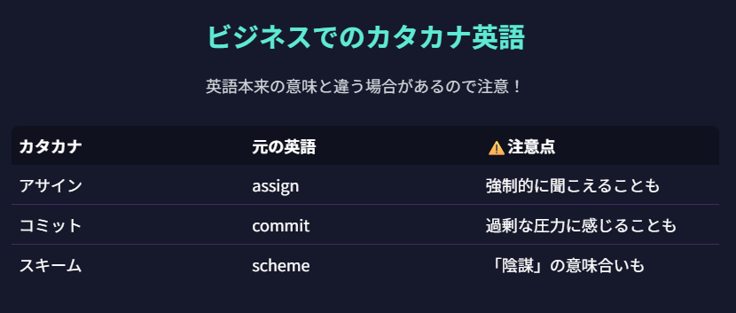ビジネスでも使えるカタカナ英語の実例とその注意点