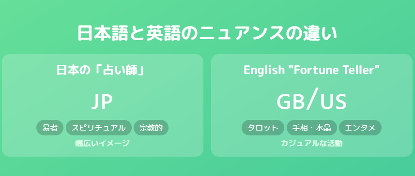 占い師　Fortunetellerの意味を正しく理解するためのポイント