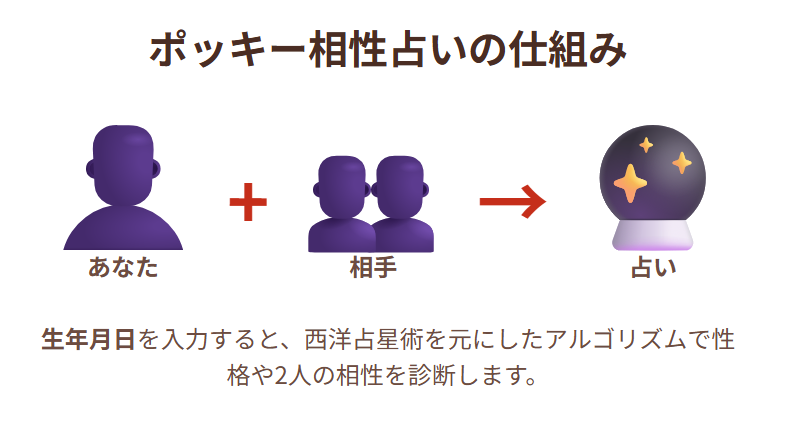 ポッキー相性占いのやり方と仕組みを解説