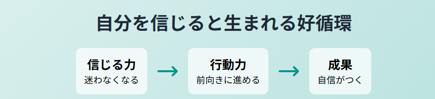 占いより自分を信じることで得られる決断力と安心感