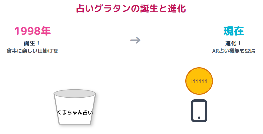 「占い付きグラタン」が誕生したきっかけと進化の歴史