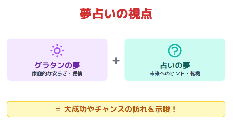 夢占いの視点から見たグラタンと幸運の象徴の関係