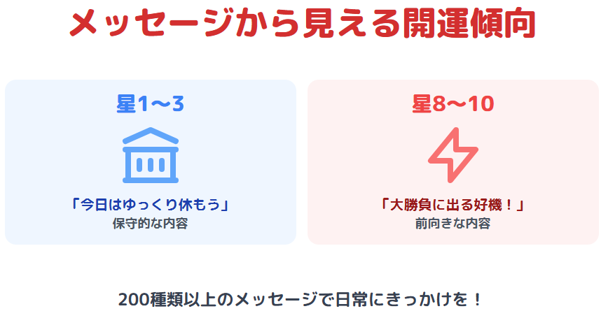 グラタン　占いメッセージの内容から見える開運傾向とは？
