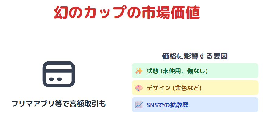 占い グラタン 値段に影響する要因と幻カップの市場価値