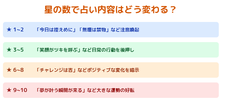 占いグラタン 星の数によって変化する占い内容の具体例