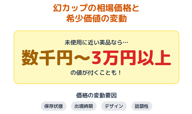 占いグラタン　幻カップの相場価格と希少価値の変動