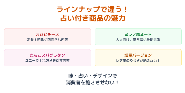占いグラタン　ラインナップ別に見る占い付き商品の違いと魅力