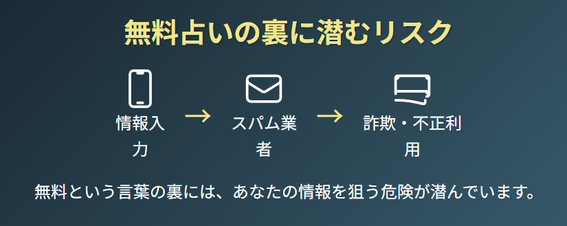 無料で当たると評判の生年月日占いが抱える危険とは
