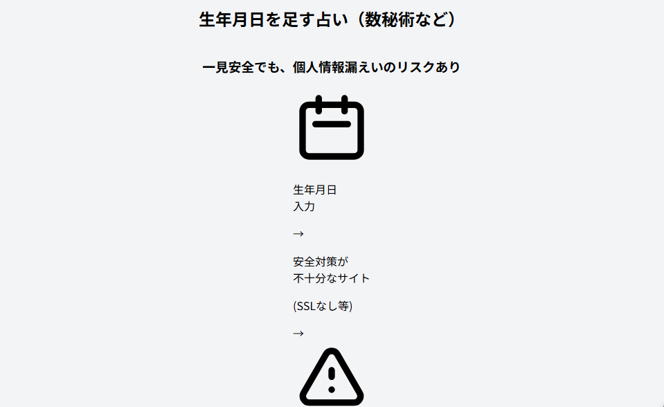 生年月日を足していく占いは安全？個人情報漏えいのリスクを解説