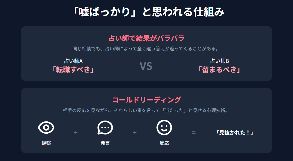 占い　「嘘ばっかり」と思われる原因にある仕組みとは