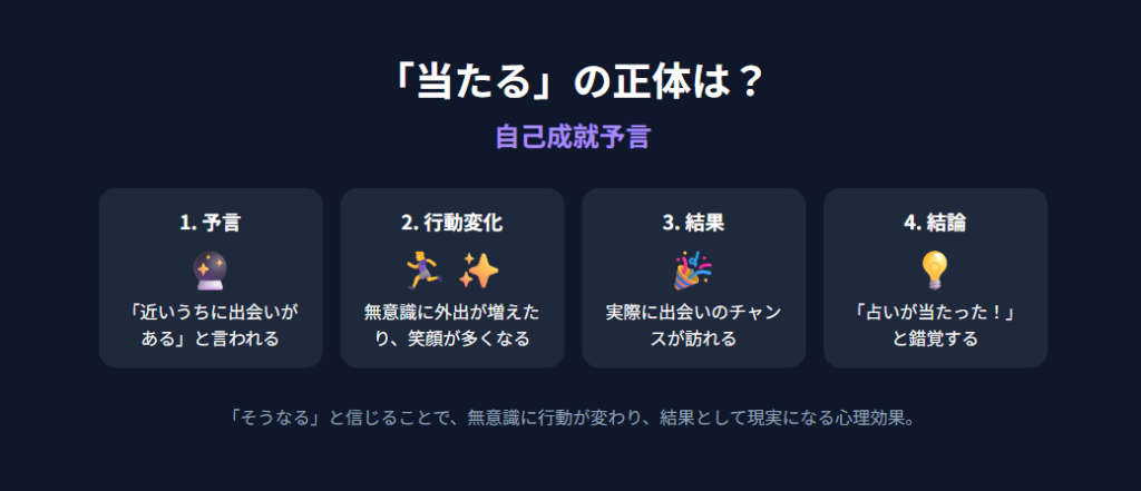 占い　「当たるのは嘘」と感じる理由とその構造