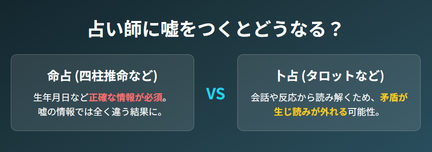占い師に対して嘘をついたときに起きること