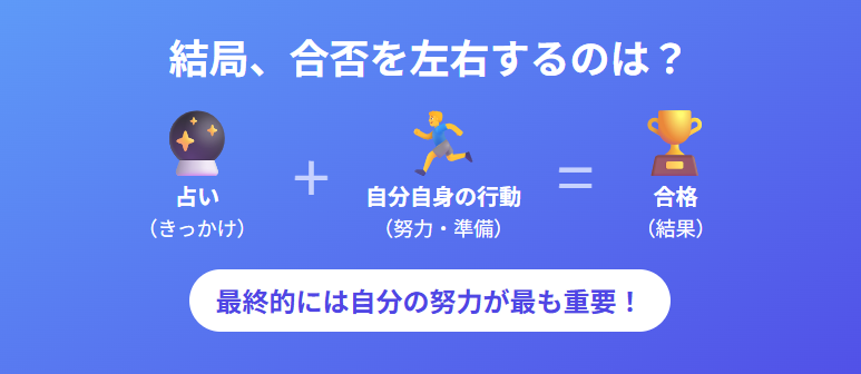 試験結果に関して占いが当たることはあるのか？体験談から検証