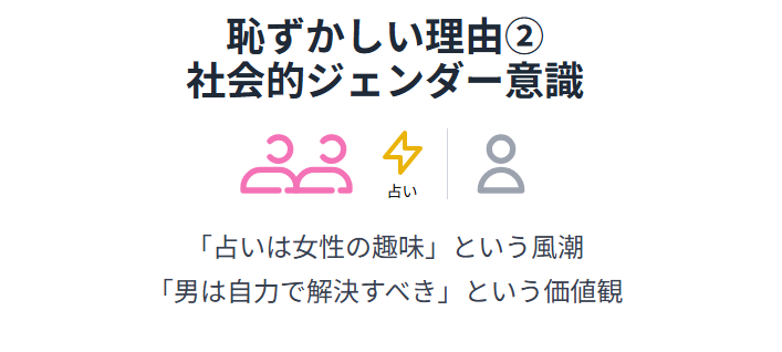 占い　恥ずかしいと感じる社会的背景とジェンダー意識