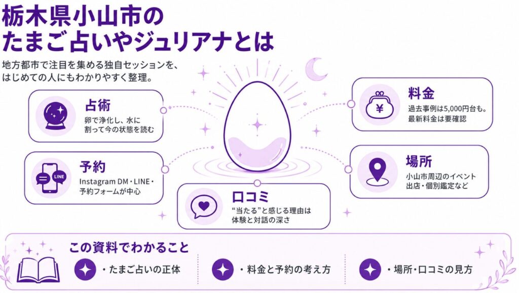 栃木県小山市のたまご占いやジュリアナとは