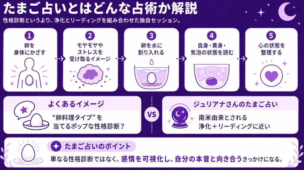 ジュリアナ たまご占いとはどんな占術か解説