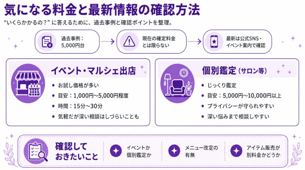 たまご占い ジュリアナ 気になる料金と最新情報の確認方法