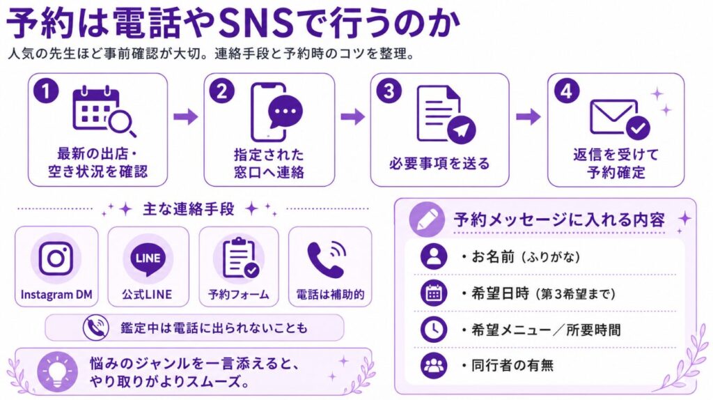 たまご占い ジュリアナ 予約は電話やSNSで行うのか