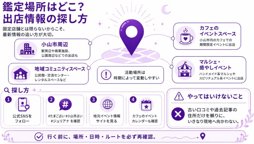 たまご占い ジュリアナ 鑑定場所はどこ?出店情報の探し方