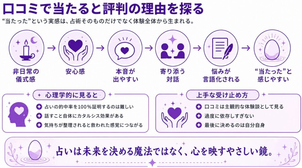 たまご占い ジュリアナ 口コミで当たると評判の理由を探る