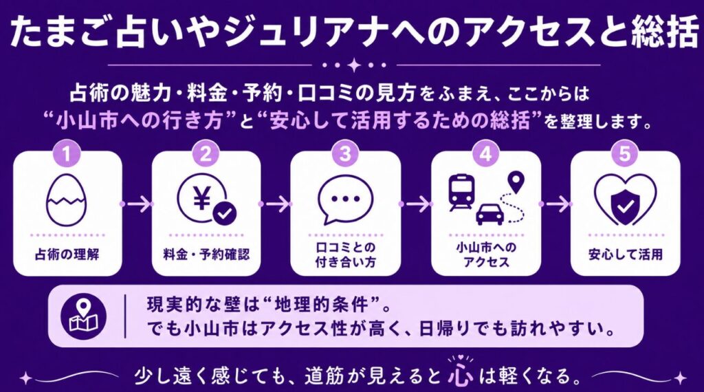 たまご占いやジュリアナへのアクセスと総括