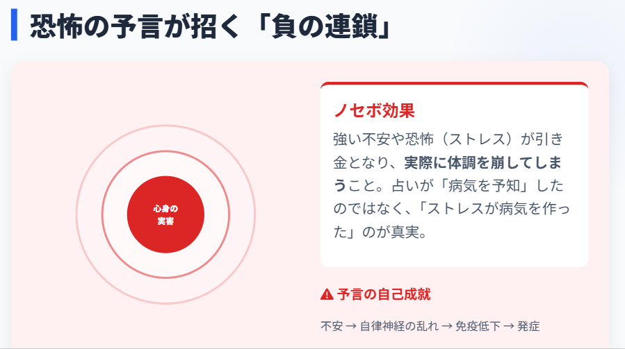 占いによるノセボ効果と健康被害の危険性