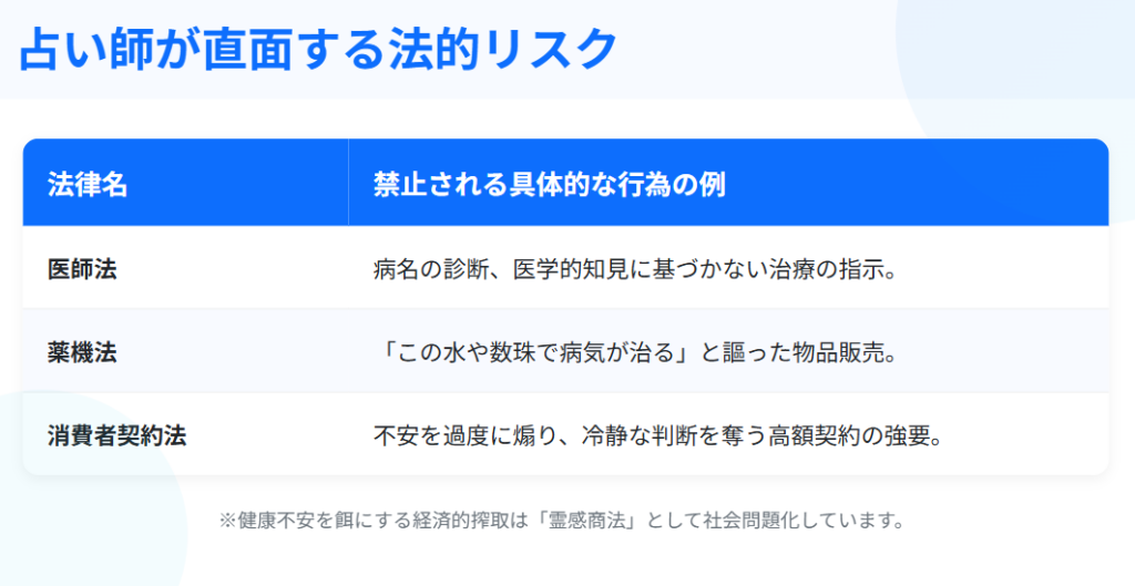 占い師が病気を指摘する際の法的リスク