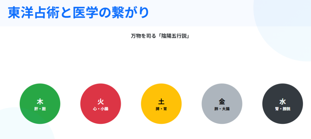 東洋医学と占いの優しい繋がり