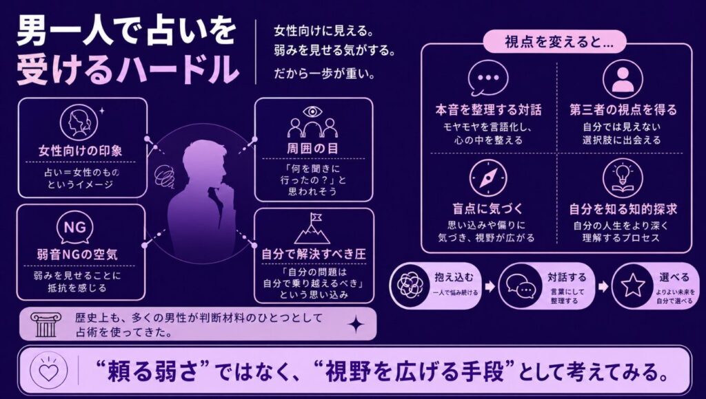 占いを男一人で受ける心理的なハードル