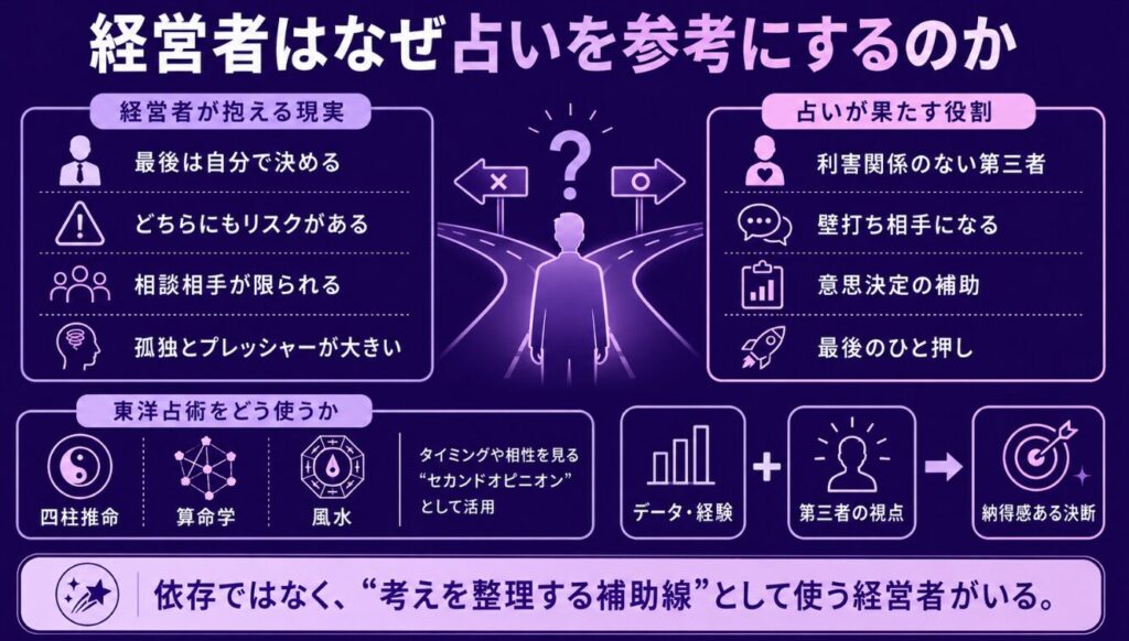 占いを経営者はなぜ参考にするのか