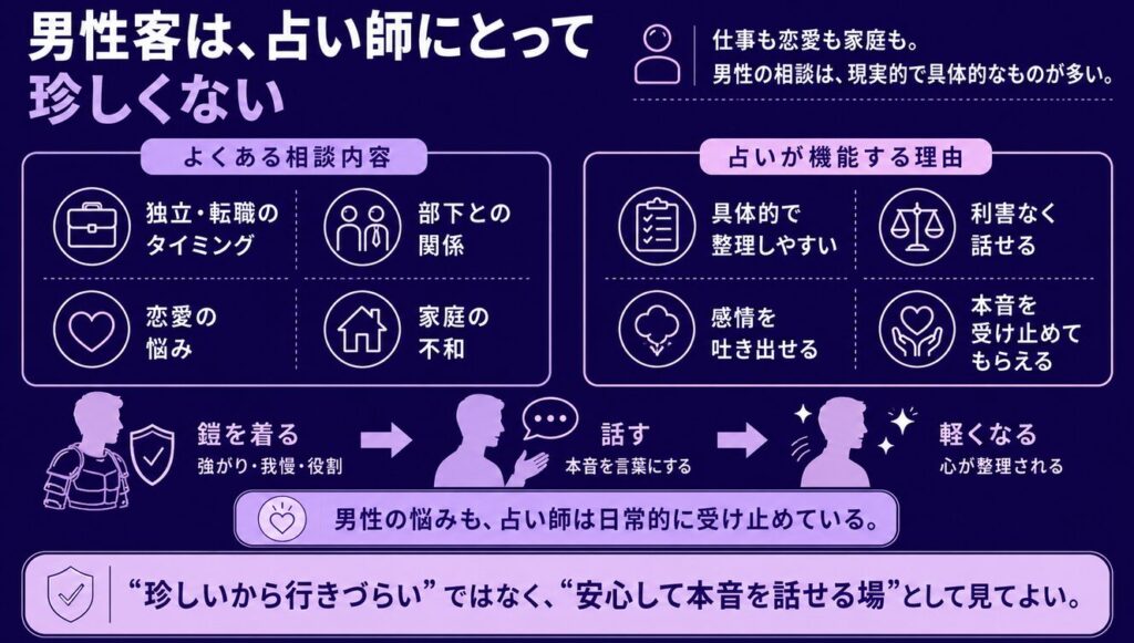 占い師にとって男性客は珍しくない存在