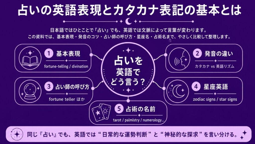 占いの英語表現とカタカナ表記の基本とは