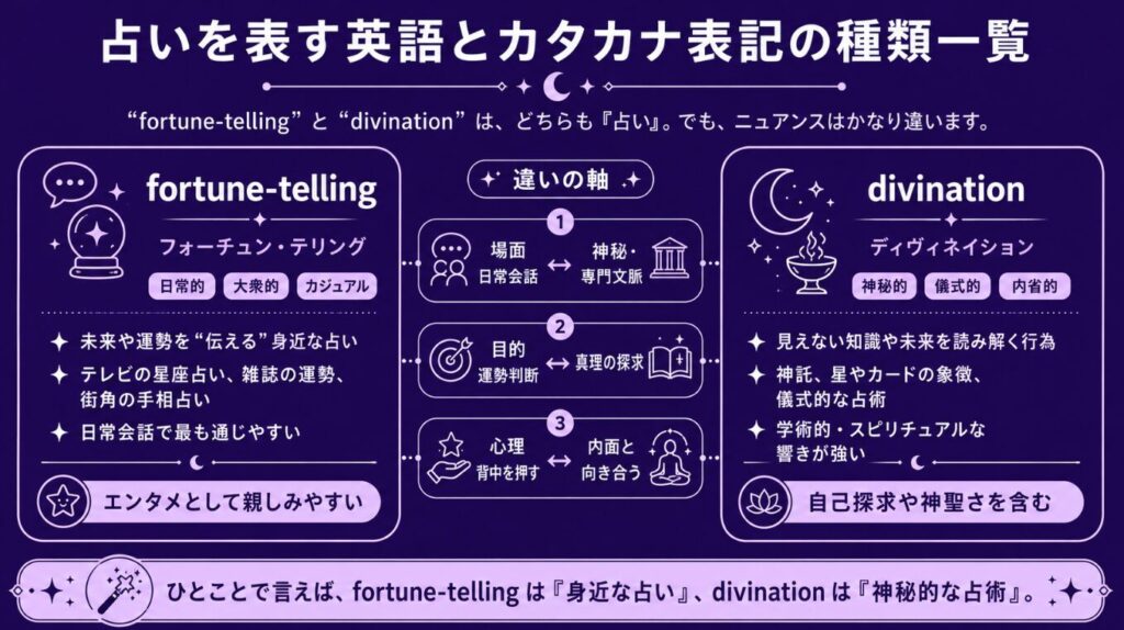 占いを表す英語とカタカナ表記の種類一覧