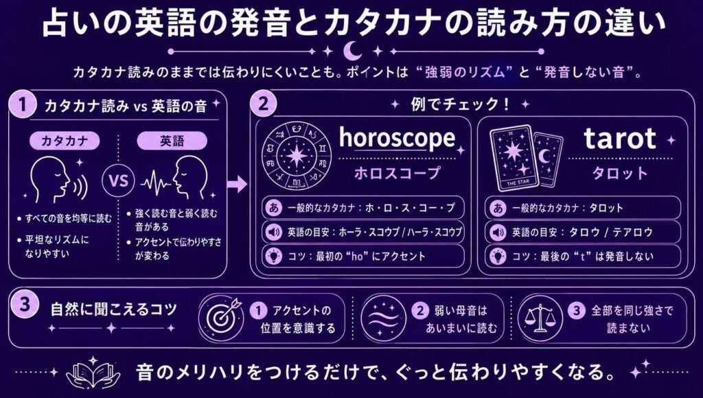 占いの英語の発音とカタカナの読み方の違い