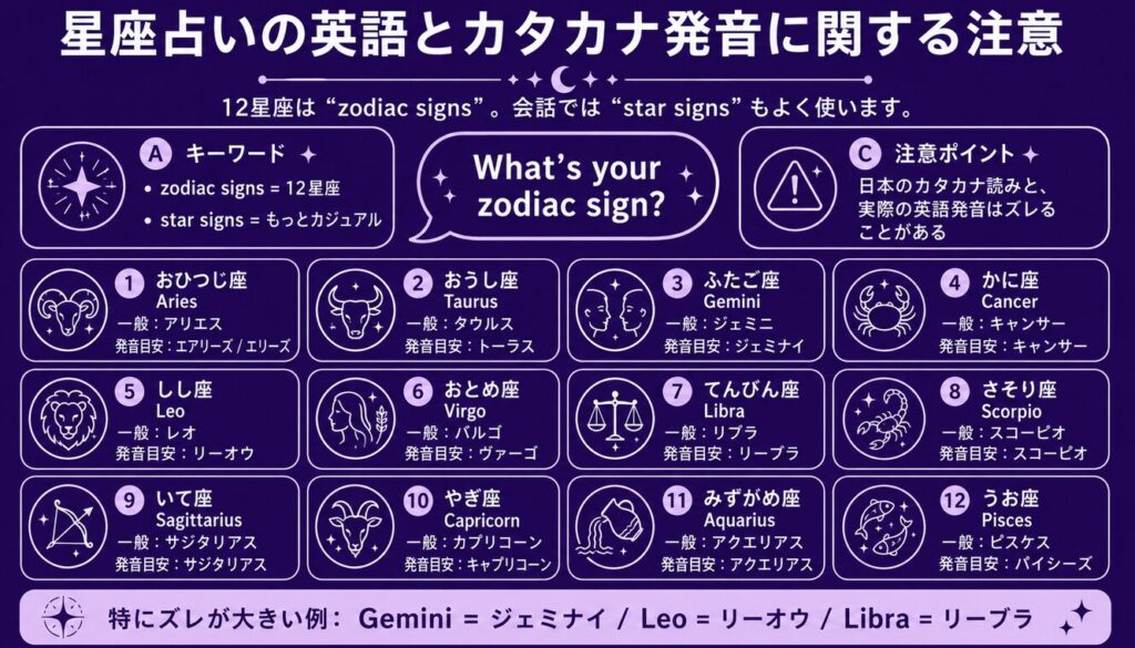 星座占いの英語とカタカナ発音に関する注意