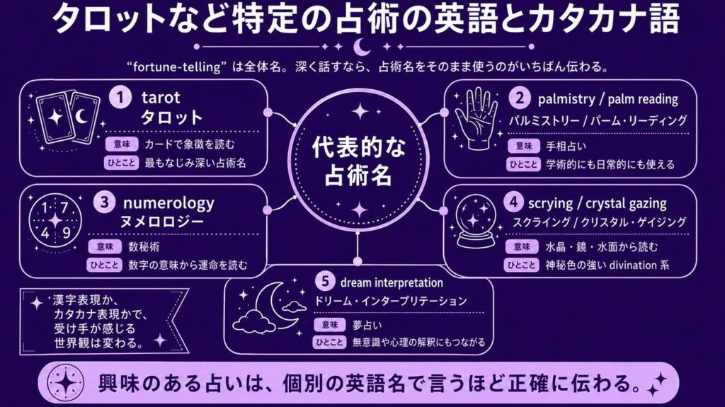 タロットなど特定の占術の英語とカタカナ語
