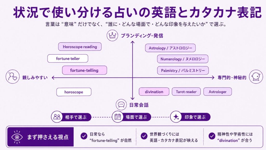 状況で使い分ける占いの英語とカタカナ表記