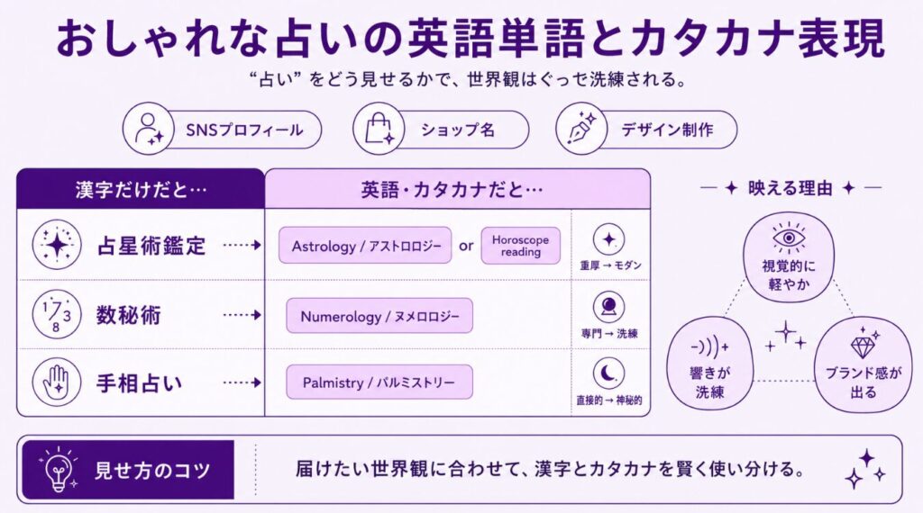 おしゃれな占いの英語単語とカタカナ表現