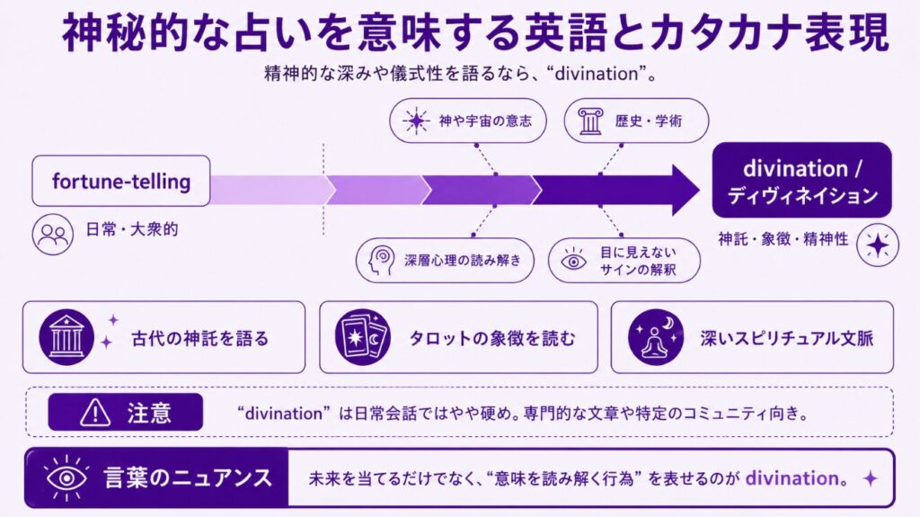 神秘的な占いを意味する英語とカタカナ表現
