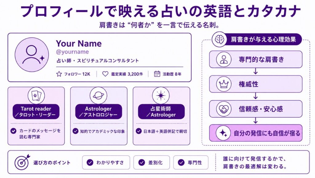 プロフィールで映える占いの英語とカタカナ