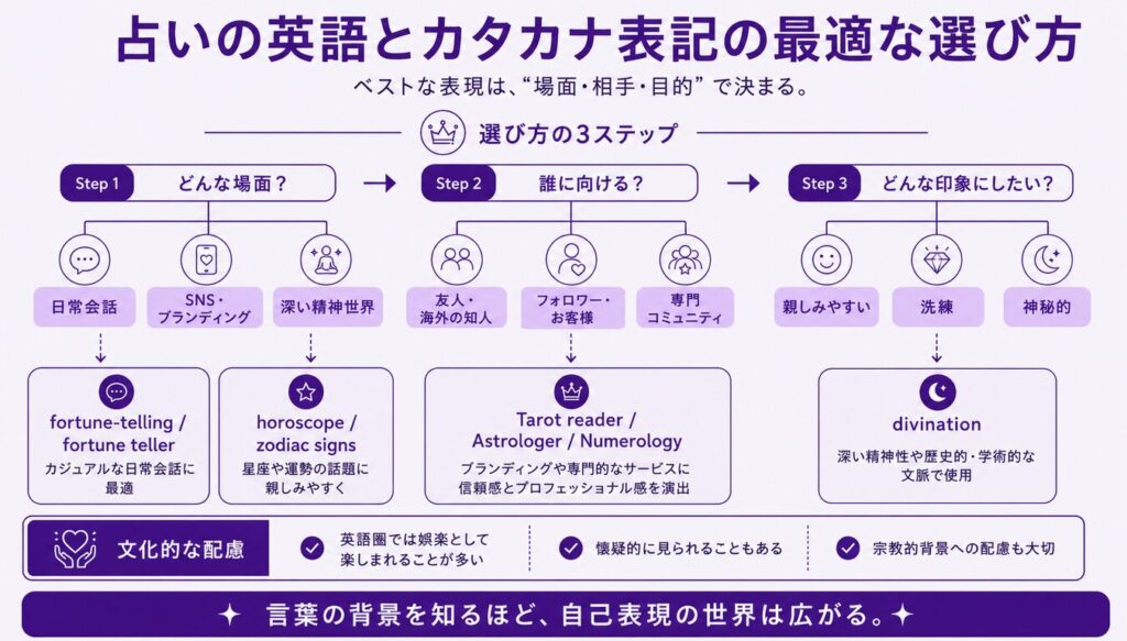 まとめ:占いの英語とカタカナ表記の最適な選び方