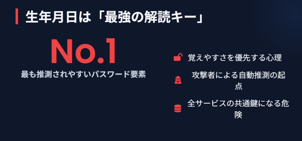 生年月日が悪用されるパスワード特定のリスク２