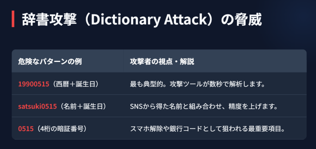 生年月日が悪用されるパスワード特定のリスク３