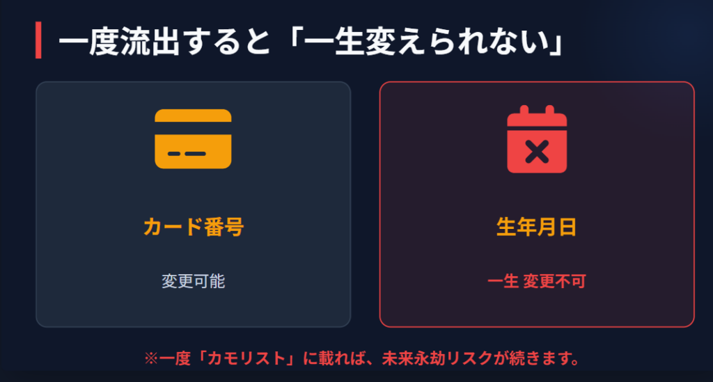 生年月日が悪用されるパスワード特定のリスク４