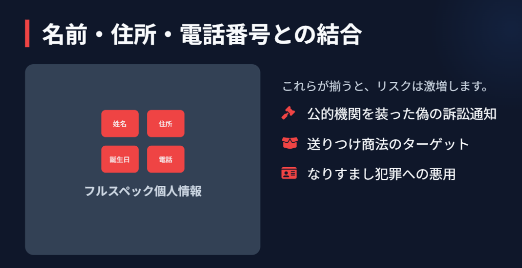名前や住所と組み合わされる二次被害の恐れ