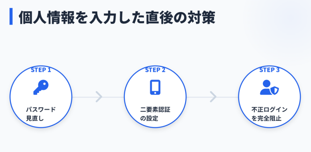個人情報を入力してしまった直後の対策