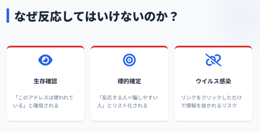 悪質なメールは徹底的に無視して遮断する２
