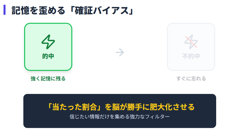 占い　記憶を歪める確証バイアスの罠