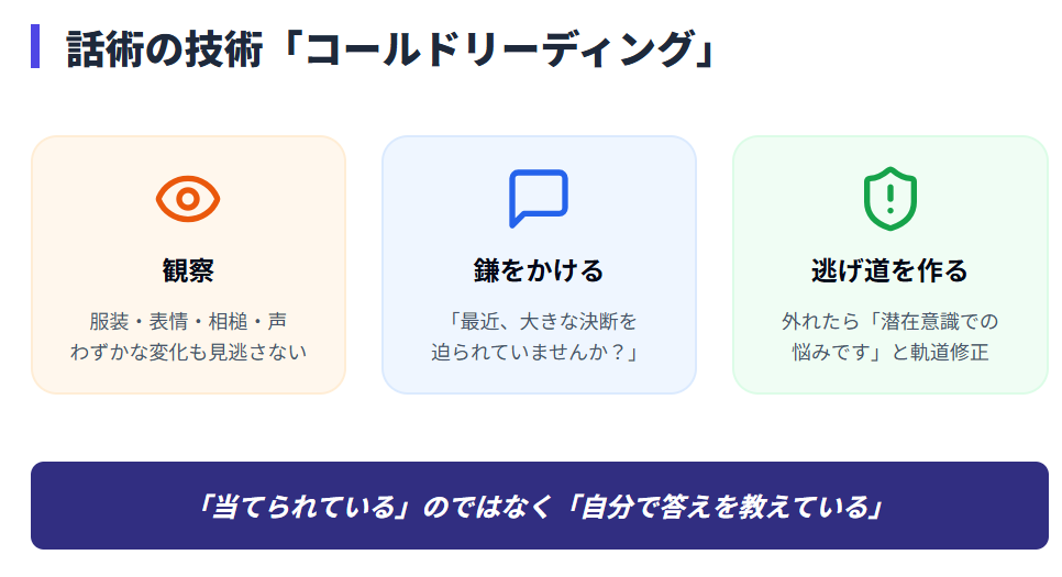 コールドリーディングの巧みな話術