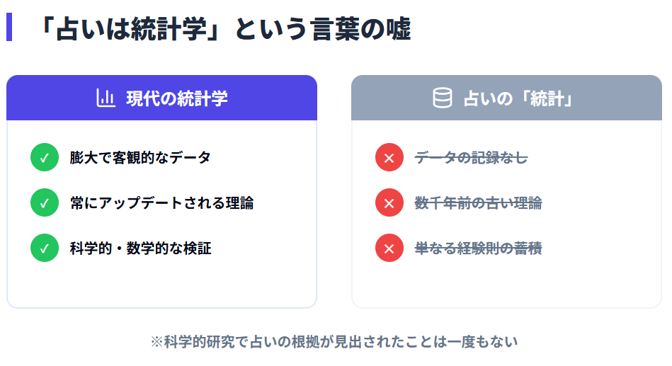 占いは統計学？科学的根拠の実態